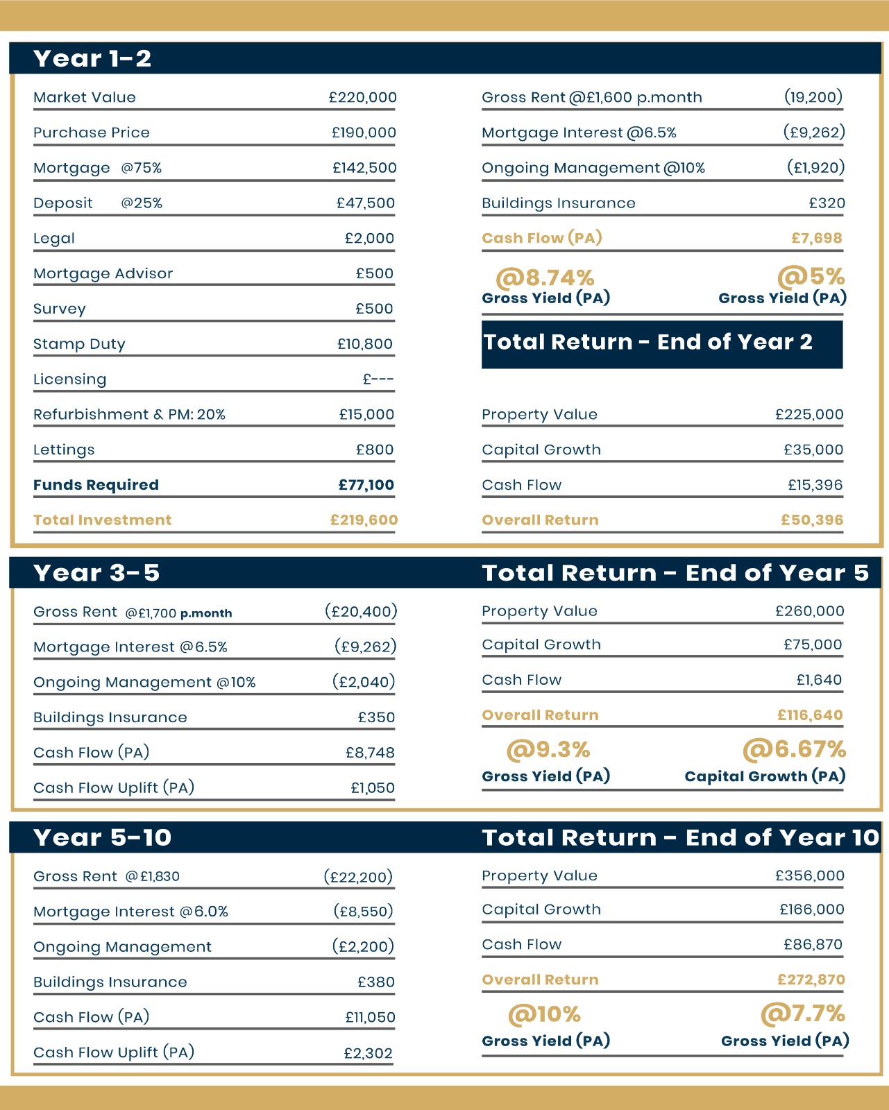 Returns Breakdown